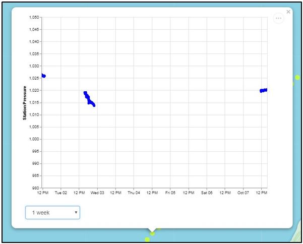 map-plot